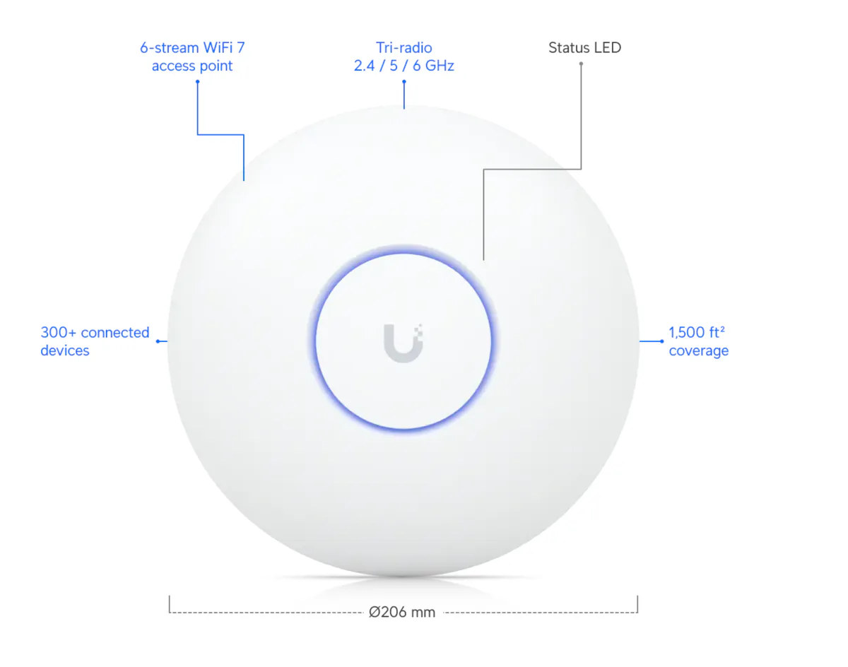 UniFi U7 Pro