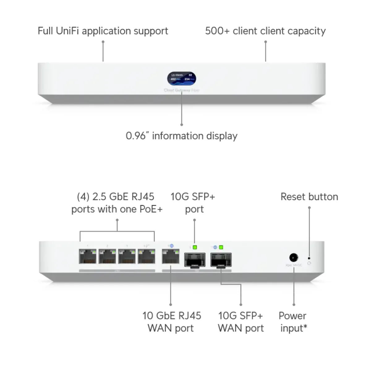 UniFi UCG-Fiber